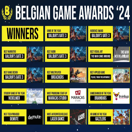 How Are The Game Awards 2024 Categories Structured