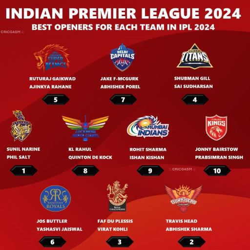 IPL 2024 Schedule: Complete Fixtures&Match Timings & Results | Indian Premier League
