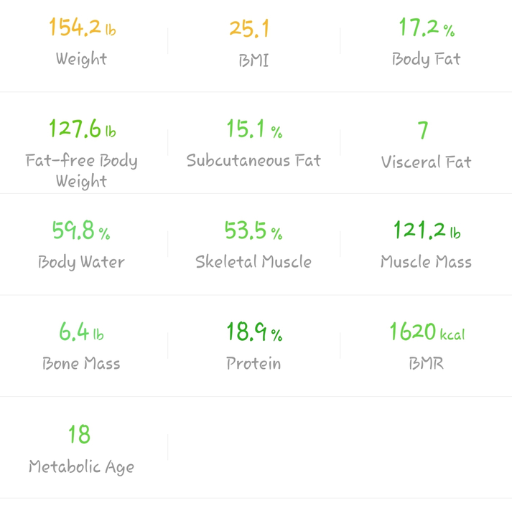 How Are Calories in a Human Body Calculated